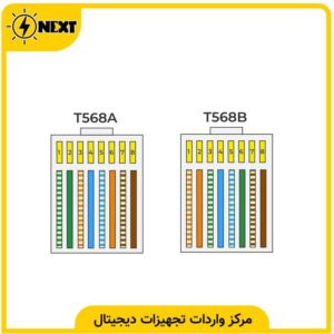 رنگبندی کابل شبکه