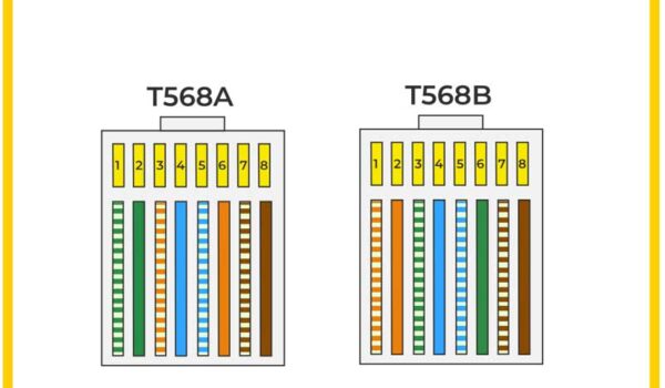 رنگ‌بندی کابل شبکه