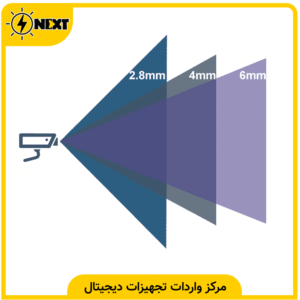 لنز دوربین مداربسته