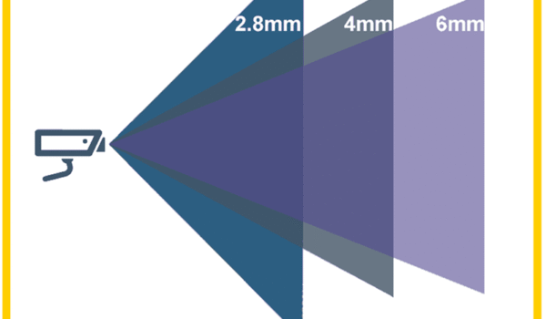 لنز دوربین مداربسته
