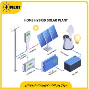 اجزای سیستم خورشیدی