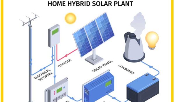 اجزای سیستم خورشیدی