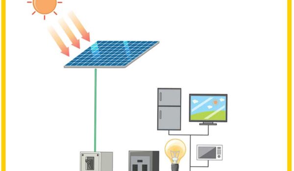 اینورتر (Inverter) خورشیدی